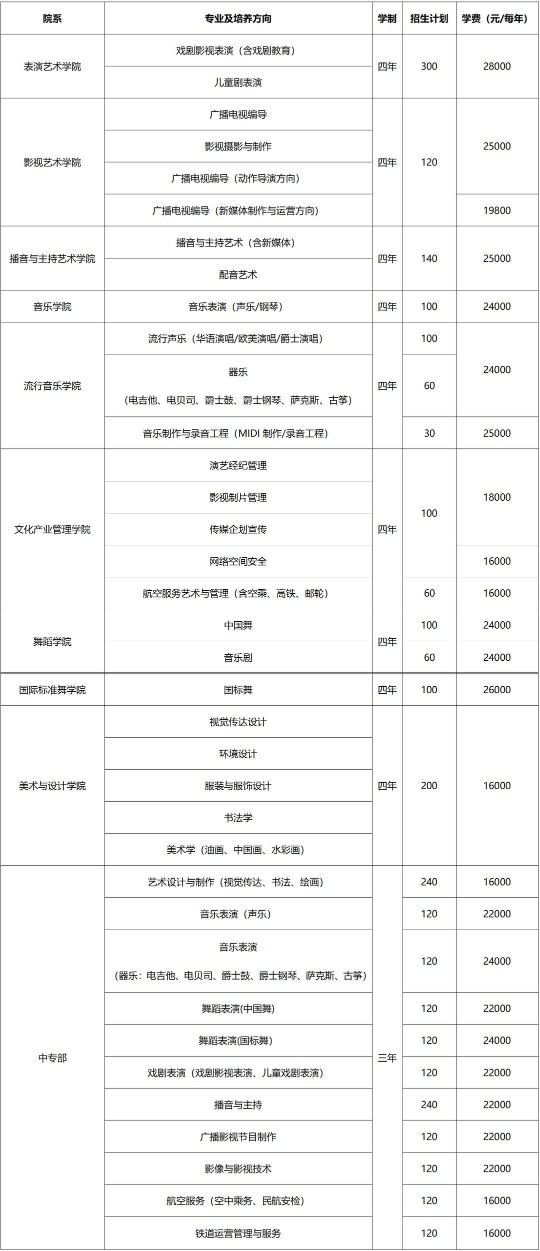 河艺招生专业及招考方向（2023年）_01.jpg